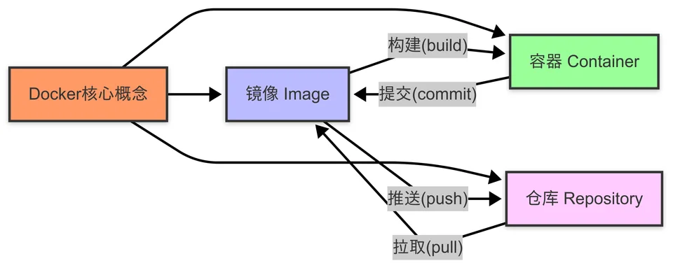 Docker与虚拟机对比