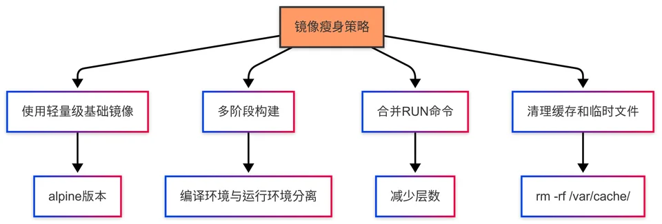 Docker与虚拟机对比